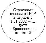 ����: ��������� ������ � ��� � ������ � 1.01.2002 � �� ���� ��-������� �� �������