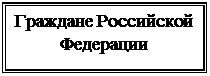 �������: �������� ���������� ���������