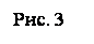 �������: ���. 3