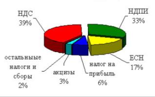 ��������: ��������: http://www.nalog.ru/images/imagesbnr/fb_nalog_09.jpg