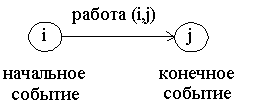 ��������: http://www.allmath.ru/appliedmath/operations/problems-tgru/Zadachnic_EMMM.files/image898.gif