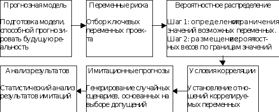 ������ ������ �������������� ��������