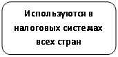 ����������� �������������: ������������ � ��������� �������� ���� �����