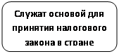 ����������� �������������: ������ ������� ��� �������� ���������� ������ � ������