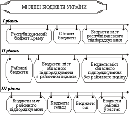 ��������: ����� ������� �������