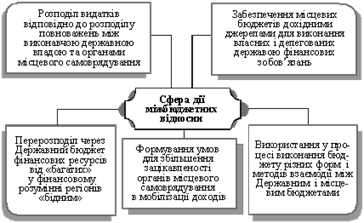 ��������: ����� 䳿 ����������� ������� � ������