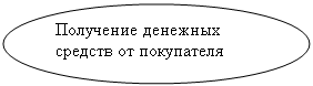 ����: ��������� �������� ������� �� ����������