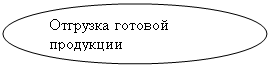 ����: �������� ������� ���������