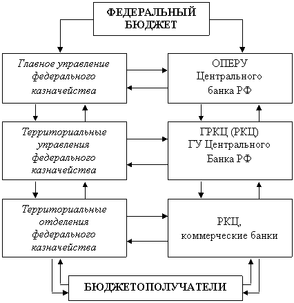 ��������: http://exsolver.narod.ru/Books/Goveth/StMunFin/c39_clip_image001.gif