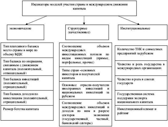 http://www.m-economy.ru/ftp_images/arts/26/26-05-01.jpg