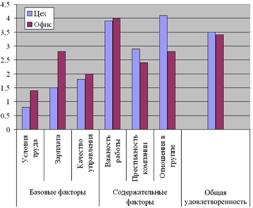��������: o1_grafik