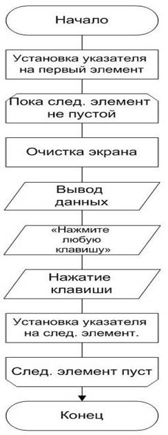 ��������: print