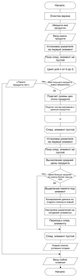 ��������: newlist