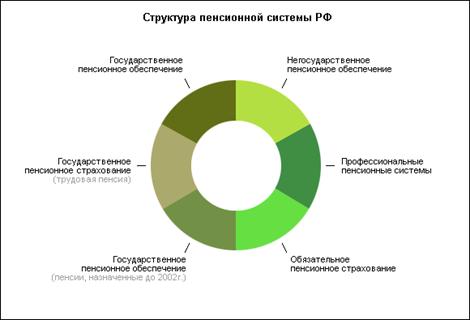 ��������: http://www.npfts.ru/images/articles/83_1.gif