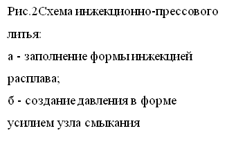�������: ���.2����� �����������-���������� �����:
� - ���������� ����� ��������� ��������; 
� - �������� �������� � ����� ������� ���� ��������
