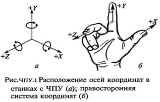 ��������: http://elektronik-chel.ru/mashines/chpu1.gif
