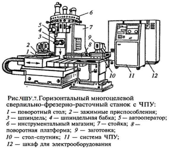 ��������: http://elektronik-chel.ru/mashines/chpu7.gif