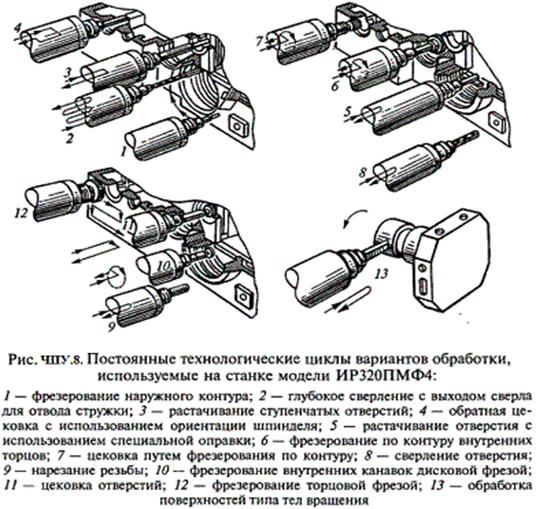 ��������: http://elektronik-chel.ru/mashines/chpu8.gif