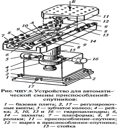 ��������: http://elektronik-chel.ru/mashines/chpu9.gif