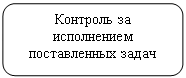 ����������� �������������: �������� �� ����������� ������������ �����

