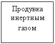 �������: �������� �������� �����
