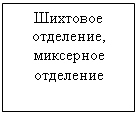 �������: �������� ���������, ��������� ���������