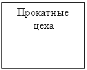 �������: ��������� ����