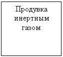 �������: �������� �������� �����