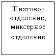 �������: �������� ���������, ��������� ���������
