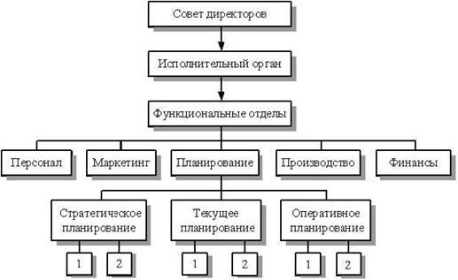 ��������: http://cde.osu.ru/demoversion/course167/image/gl%201.1.JPG