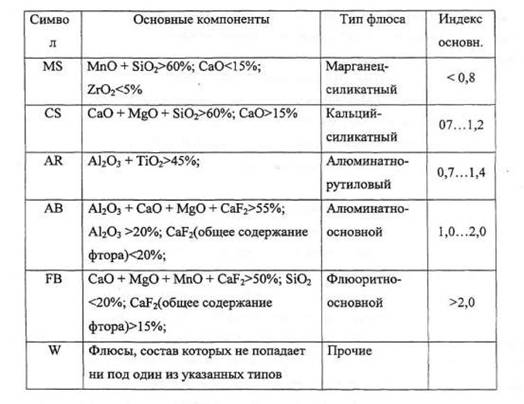 ��������: C:\Documents and Settings\boss\������� ����\tab1-6.jpg