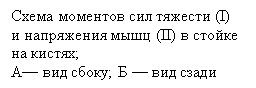 �������: ����� �������� ��� ������� (I)
� ���������� ���� (II) � ������
�� ������;
�� ��� �����; � � ��� �����
