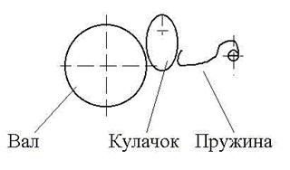 ��������: http://ptsm.narod.ru/study/GPM/kurs/2000003Q.gif