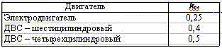 ��������: http://ptsm.narod.ru/study/GPM/kurs/2000003T.gif