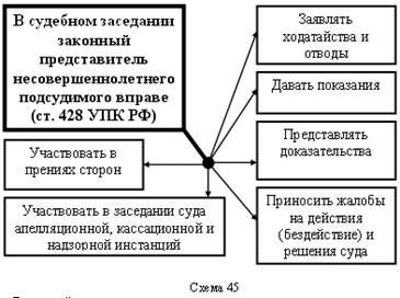 � �������� ��������� �������� ������������� ������������������� ����������� ������